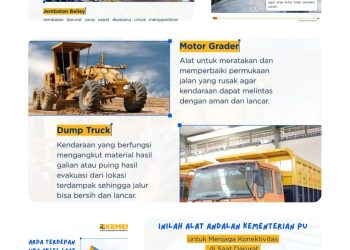 Kementerian PUPR Siaga 24 Jam: Jaga Konektivitas Bangsa di Tengah Ancaman Longsor dan Bencana Alam